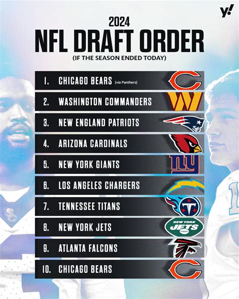 nfl draft order wiki|nfl draft order 2024 today.